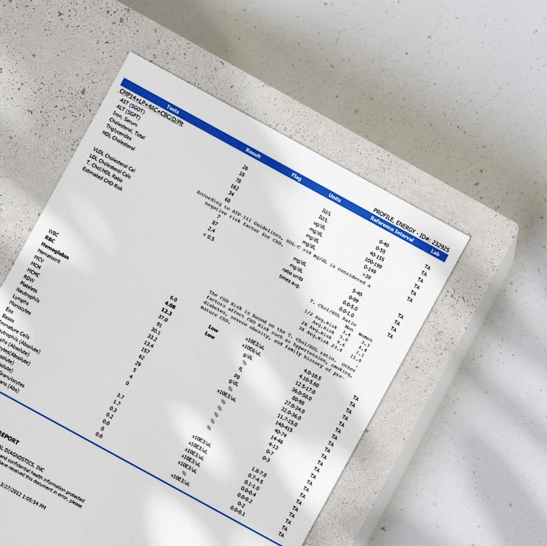 Comprehensive 20 Panel Chronic Fatigue Profile Blood Test – Heal Yes